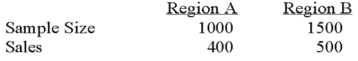 To compare the effect of weather on sales of soft drinks, a soda manufacturer sampled two regions of the country with the following results. Is there a difference in sales between the 2 regions?   Test the hypothesis with a 0.01 significance level. What is our decision? _______________