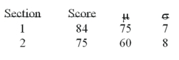 Two business major students, in two different sections of an economics class, were comparing test scores. The following gives the students scores, class mean, and standard deviation for each section.   What is the z-score of the student from section 1? _____________