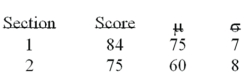 Two business major students, in two different sections of an economics class, were comparing test scores. The following gives the students scores, class mean, and standard deviation for each section.   What is the z-score of the student from section 2? _____________