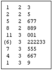 The following graph is a   A)  Dot plot B)  Stem-and-leaf display C)  Box plot D)  Contingency table
