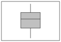 The following graph is a   A)  Dot plot B)  Stem-and-leaf display C)  Box plot D)  Contingency table