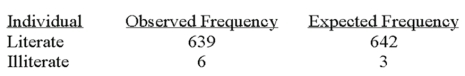 The following is an example of ____________________________  