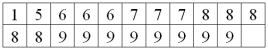 For the following data, find the information required to construct a box plot.  