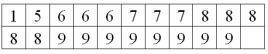 For the following data, what is the interquartile range?  