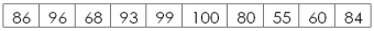 The Sea Mist Hotel collects customer satisfaction data daily. Yesterday the hotel was 99% occupied and the manager wanted to quickly assess customer satisfaction. She randomly selected ten scores. 100 points is the maximum score. The mean score is 82.1. The ten scores were   What is the variance? ___________.