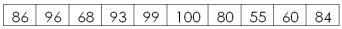 The Sea Mist Hotel collects customer satisfaction data daily. Yesterday the hotel was 99% occupied and the manager wanted to quickly assess customer satisfaction. She randomly selected ten scores. 100 points is the maximum score. The mean score is 82.1. The ten scores were   What is the standard deviation? ___________.
