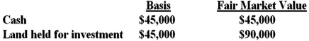 Joan is a 1/3 partner in the PDJ Partnership. On May 1, Joan sells her interest to Freddie for a cash payment of $75,000. On January 1, Joan's basis in PDJ is $57,000. PDJ generates $60,000 of ordinary income and $9,000 of tax-exempt income during the first four months of the year. PDJ has the following assets and no liabilities at the sale date:   What is the amount and character of Joan's gain or loss on the sale?<div style=padding-top: 35px> 
