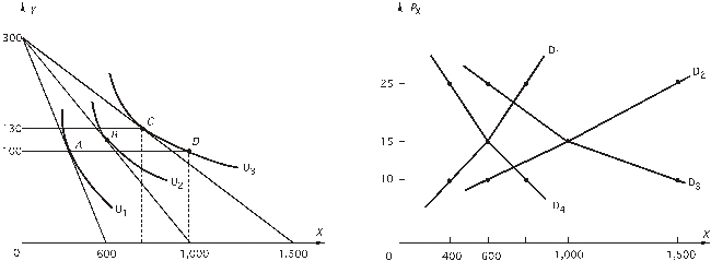 Refer to the following graphs of a consumer's indifference map and budget lines and possible demand curves:      The price of Y is $50. -The consumer's demand curve for X is A)  D<sub>1</sub>. B)  D<sub>2</sub>. C)  D<sub>3</sub>. D)  D<sub>4</sub>.