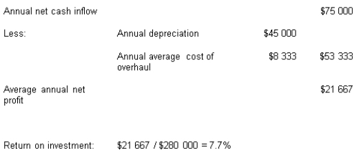 Accrual return on investment versus cash flows The Flinders Island Airways Pty Ltd is planning a project that is expected to last for six years. During that time, the project is expected to generate net cash inflows of $75 000 per annum. The project will require the purchase of a machine for $280 000. This new machine is expected to have a salvage value of $10 000 at the end of six years. In addition to its annual operating costs, the machine will require an overhaul costing $50 000 at the end of the fourth year. The company presently has a minimum desired rate of return of 12 per cent. Based on this information, the accountant prepared the following analysis:    Therefore, the accountant recommends that the project be rejected, as it does not meet the company's minimum desired rate of return. i. What criticism(s) would you make of the accountant's evaluation of the project?