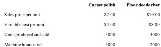 The Mixed-Up Floor Company Ltd makes two products, carpet polish and floor deodoriser. Operating information from the previous year is:   Fixed costs of $20 000 per year are presently allocated evenly between both products. If the product mix were to change, total fixed costs would remain the same. Calculate the contribution margin per machine hour for floor deodoriser. A)  $4.00 B)  $2.00 C)  $3.00 D)  $0.25