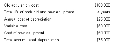 In a decision to keep or replace a piece of equipment, calculate the total yearly expense of keeping the old equipment using the following data.   A)  $105 000 B)  $25 000 C)  $95 000 D)  $130 000
