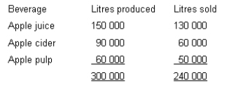 A firm incurs manufacturing costs totalling $240 000 in process 1 to produce the following three beverages emerging from that process at the split-off point: Apple juice: sold immediately it emerges from Process 1 without further processing for $0.70 litre. Apple cider: processed further in Process 2 at an additional cost of $0.66667 litre, then sold for $1.50 litre. Apple pulp: processed further in Process 3 at an additional cost of $1.50 litre, then sold for $3.50 litre. The following data relates to the period in which the joint costs were incurred.   What is the amount of joint cost that would be allocated to apple juice if the constant gross margin method had been used? A)  $120 000 B)  $91 000 C)  $84 000 D)  $80 000