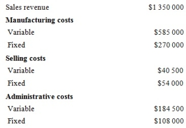 Econ Pty Ltd produced and sold 45 000 units of a single product last year. Data concerning the year's profit and loss statement is as follows:   What was Econ's operating leverage? A)  4 B)  5 C)  6 D)  7