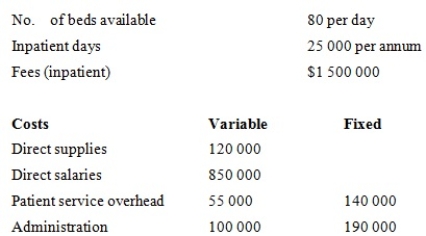 Cost volume profit applied to the service industry A nursing home has the following annual budget:   Calculate the budgeted contribution margin ratio. A)  3% B)  22% C)  25% D)  33.33%