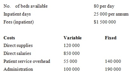 <strong>Cost volume profit applied to the service industry A nursing home has the following annual budget:   Calculate the budgeted break-even point in inpatient days.</strong> A) 7333 days B) 22 000 days C) 25 000 days D) None of the given answers <div style=padding-top: 35px> 