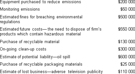 From the following list of costs, calculate the amount of hidden environmental costs.     A)  $350 000 B)  $355 000 C)  $110 000 D)  $550 000