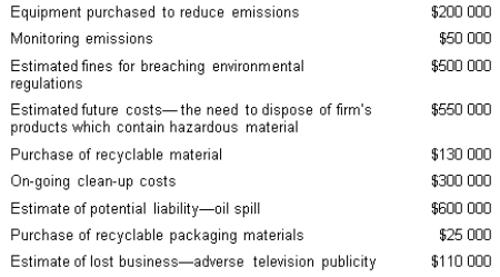 From the following list of costs, calculate the amount of societal environmental costs.   A)  $350 000 B)  $355 000 C)  $110 000 D)  $550 000