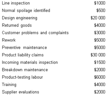 The following are the expected quality costs for a firm for a selected period.     A)  $10 500 B)  $9000 C)  $11 000 D)  $8500