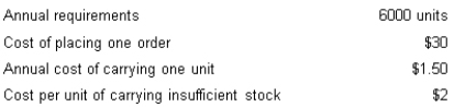 A firm has the following stock and carrying costs:   The economic order quantity is: A)  490 units. B)  346 units. C)  424 units. D)  692 units.