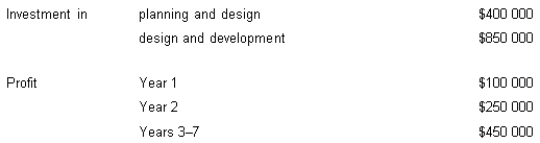 Nonsuch Ltd wishes to know the break-even point on its product, ADV, and provides the following data.   What is the break-even point in years? A)  3 B)  4 C)  5 D)  6