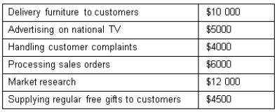 GoGo Furniture has collected the following customer-related information:   The total order level cost is: A)  $6000 B)  $16 000 C)  $24 500 D)  $29 000
