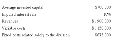 <strong>Richard's Division of Richard and Sons has the following data related to a particular period: Calculate the return on investment for the period.</strong> A) 11% B) 10% C) 4% D) Always the same as the imputed interest rate