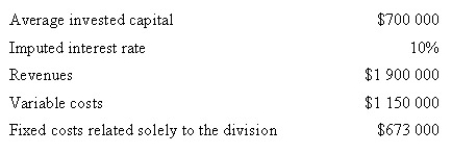 <strong>Richard's Division of Richard and Sons has the following data related to a particular period: Calculate the investment turnover (rounded) for the period.</strong> A) 0.37 times B) 11 times C) 0.11 times D) 2.7 times