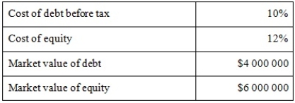 The following information is available for Nettie Ltd:   The company tax rate is 30 per cent. WACC is: A)  11.2% B)  10% C)  7.8% D)  9.5%