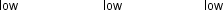 Division A transfers a profitable subassembly to Division B, where it is assembled into a final product. Division A is located in New Zealand, which has a high tax rate. Division B is located in Thailand, which has a low tax rate. Ideally, (1)  which type of before tax income should each division report from the transfer and (2)  what type of transfer price should be set for the subassembly?   A)    B)    C)    D)   