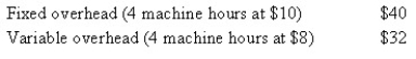 Carvelle Cabinets set the following standard cost per unit for 2008.   The standards were set based on a capacity of 20 000 machine hours. During the year, 5100 units were produced.   What was Carvelle's fixed overhead volume variance? A)  $4000 favourable B)  $1000 unfavourable C)  $2000 favourable D)  $4000 unfavourable