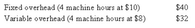 Carvelle Cabinets set the following standard cost per unit for 2008.   The standards were set based on a capacity of 20 000 machine hours. During the year, 5100 units were produced.   What was Carvelle's variable overhead spending variance? A)  $7350 unfavourable B)  $2550 unfavourable C)  $4800 favourable D)  $7350 favourable