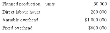 Hamilton Pty Ltd uses a standard costing system for product costing. The company uses direct labour hours as the cost driver to apply overhead costs. The following amounts were budgeted for the year:   The following were the actual results:   Calculate the fixed overhead volume variance. A)  $24 000 favourable B)  $24 000 unfavourable C)  $34 000 favourable D)  $10 000 unfavourable