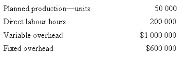 Hamilton Pty Ltd uses a standard costing system for product costing. The company uses direct labour hours as the cost driver to apply overhead costs. The following amounts were budgeted for the year:   The following were the actual results:   Calculate the amount of overhead cost applied to work in process inventory. A)  $1 520 000 B)  $1 536 000 C)  $1 550 000 D)  $1 600 000