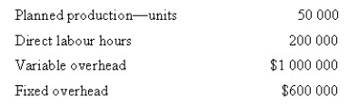 Hamilton Pty Ltd uses a standard costing system for product costing. The company uses direct labour hours as the cost driver to apply overhead costs. The following amounts were budgeted for the year:   The following were the actual results:   Calculate the total amount of underapplied or overapplied manufacturing overhead. A)  $80 000 underapplied B)  $64 000 underapplied C)  $50 000 overapplied D)  $24 000 underapplied