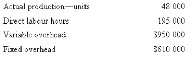 Hamilton Pty Ltd uses a standard costing system for product costing. The company uses direct labour hours as the cost driver to apply overhead costs. The following amounts were budgeted for the year:   The following were the actual results:   Calculate the total amount of underapplied or overapplied manufacturing overhead. A)  $80 000 underapplied B)  $64 000 underapplied C)  $50 000 overapplied D)  $24 000 underapplied