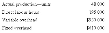 Hamilton Pty Ltd uses a standard costing system for product costing. The company uses direct labour hours as the cost driver to apply overhead costs. The following amounts were budgeted for the year:   The following were the actual results:   Calculate the amount of variable overhead efficiency variance. A)  $25 000 favourable B)  $25 000 unfavourable C)  $15 000 favourable D)  $15 000 unfavourable