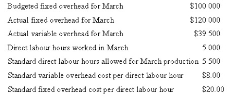 Use the following data to determine the company's variable overhead spending variance for March.     A. $500 favourable B. $500 unfavourable C. $4500 favourable D. $4500 unfavourable
