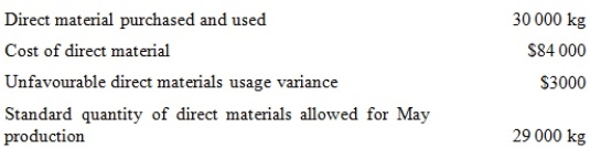 Given the following information, calculate the materials price variance:   A)  $2800 (F)  B)  $2800 (U)  C)  $6000 (U)  D)  $6000 (F) 