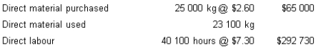 The following data relates to QA firm. Cost standards:   Actual results: 7800 units were produced.   Calculate the direct material price variance, based on the quantity of materials purchased. A)  $2310 (U)  B)  $2500 (U)  C)  $2500 (F)  D)  $2000 (U) 