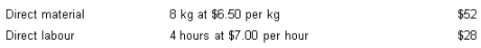 Flexer Company Ltd has set the following standards for the production of one unit of product. Normal production each month is 500 units.   During June, actual production amounted to 420 units. All direct material was purchased and used this month. Actual cost amounted to:   Determine the direct labour rate variance for June production. A)  $280 (U)  B)  $172 (U)  C)  $200 (U)  D)  $168 (U) 