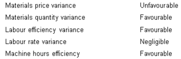 <i>Interaction of materials and labour variances</i> For the quarter just ended, BoSan Pty Ltd reported the following variances in one of its manufacturing departments:    The sum of the favourable variances above exceeded the unfavourable materials price variance by a considerable amount. The quality of the output from the department was the same as usual. Practically all of the raw material used in this quarter was purchased in this quarter. Is there any connection between these variances? If so, explain.