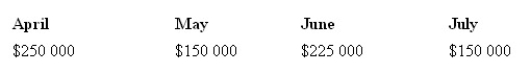 Lee's Appliances forecasts the following sales figures for the next four months.   Cash sales average 10 per cent of total sales and credit sales are collected 50 per cent in the month of sale and 50 per cent in the month following sale. What is Lee's estimated accounts receivable balance on July 31? A)  $150 000 B)  $135 000 C)  $75 000 D)  $67 500