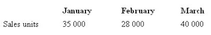 <strong>On January 1, Bandy Manufacturing plans to introduce a product called Handy Dandy. The company plans to sell each unit of Handy Dandy for $25.00. Management has forecast the following in sales units for the first three months. Each unit of Handy Dandy requires 2 kg of Dingaling and 1 hour of direct labour. Management wants to end each month with a Handy Dandy inventory level equal to 10 per cent of the following month's sales, and a Dingaling inventory equal to 5 per cent of the following month's production. Dingaling can be purchased for $3 per kg and direct labour costs are estimated to be $5.00 per hour. How many kilograms of Dingaling should be purchased in January? Bandy plans to have no inventory of Dingaling on January 1:</strong> A) 78 520 B) 72 800 C) 72 680 D) 78 400