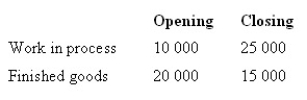 The following is the forecast level of inventory (in units)  for Aardvark Ltd.   If the company plans to sell 320 000 units, how many will they need to produce during the period? A)  330 000 B)  315 000 C)  305 000 D)  320 000