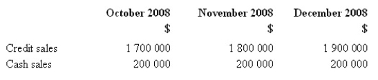 Budgeted sales for ABC Company are as follows:   All stock is marked up to sell at its invoice cost plus 25 per cent. On average 60 per cent of credit sales are collected in the month of sale, 35 per cent in the month following sale and the remainder is uncollectible. Budgeted total cash receipts for November are: A)  $1 675 000 B)  $1 875 000 C)  $1 280 000 D)  None of the given answers