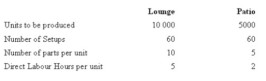 The Pinewood Furniture Company Pty Ltd plans to manufacture two lines of chairs in the coming year-lounge and patio. The company is considering introducing an activity-based costing system. Given below are each activity, its cost and its related activity driver.   The level of activity for the year is:   Under an activity-based costing system, what is the activity cost per unit of activity driver for machine setups? A)  $5000 per setup. B)  $2500 per setup. C)  $1200 per setup. D)  $1667 per setup.