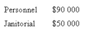 The Kelsey Manufacturing Company Ltd has two production departments (Assembly and Finishing)  and two support departments (Janitorial and Personnel) . The usage of the two support departments in 2012 is as follows:   The budgeted costs in the support departments of 2012 were as follows:   Using the step-down method, what is the amount of Personnel Department cost allocated to the Assembly Department with the Personnel Department cost allocated first? A)  $60 000 B)  $54 000 C)  $21 053 D)  $28 948