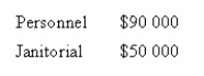 The Kelsey Manufacturing Company Ltd has two production departments (Assembly and Finishing)  and two support departments (Janitorial and Personnel) . The usage of the two support departments in 2012 is as follows:   The budgeted costs in the support departments of 2012 were as follows:   Using the step-down method, what is the amount of Janitorial Department cost allocated to the Assembly Department with the Personnel Department cost allocated first? A)  $24 842 B)  $28 948 C)  $34 158 D)  $23 600