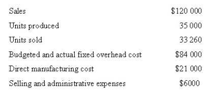 Using the information below, what would be the profit under variable costing and absorption costing, respectively?   A)  $10 044; $8220 B)  $9000; $13 176 C)  $10 044; $14 220 D)  Insufficient data to calculate
