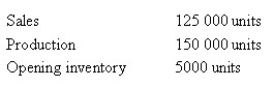 The Browning Company manufactures a single product; the standard costs per unit being variable manufacturing $8, fixed manufacturing $6. Selling and administrative costs are $2 per unit sold. The selling price is $20 per unit. Actual and budgeted fixed overhead is $900 000 for the year. Information about Browning's production activity for the year is:   What is the profit under absorption costing? A)  $750 000 B)  $1 250 000 C)  $350 000 D)  $500 000